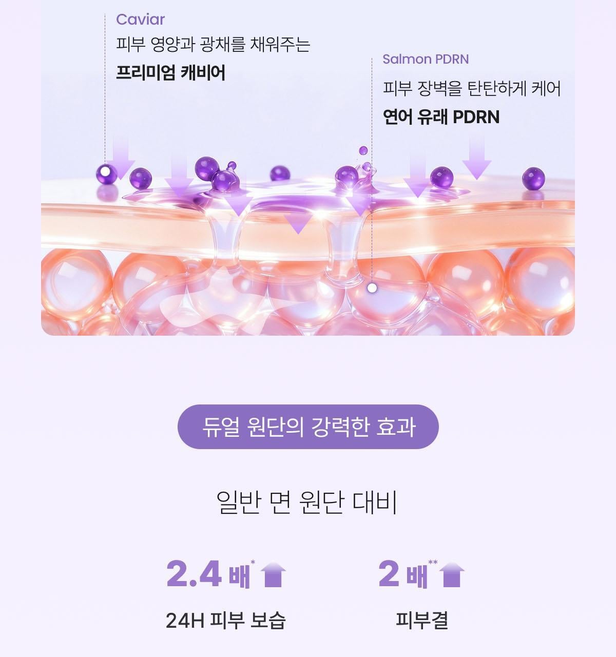 韓國 Biodance Caviar PDRN Dual Gel Toner Pads 高濃度魚子醬PDRN雙重凝膠爽膚濕敷果凍棉片 - 60片裝